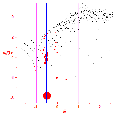 Peres lattice <J3>